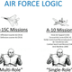 Image for article titled The Air Force's Rationale For Retiring The A-10 Warthog Is Bullshit